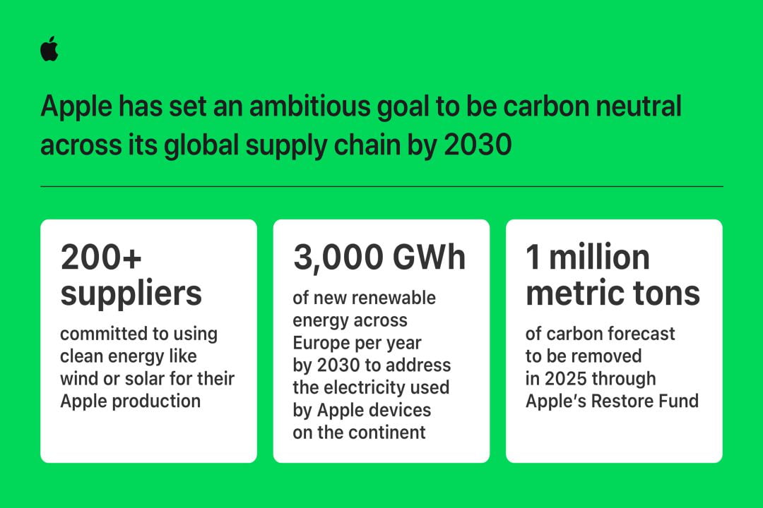 Apple Moves Towards Establishing a Carbon-Neutral Supply Chain by 2030_